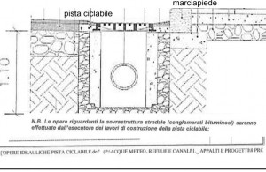 lavori drenaggio pista ciclabile